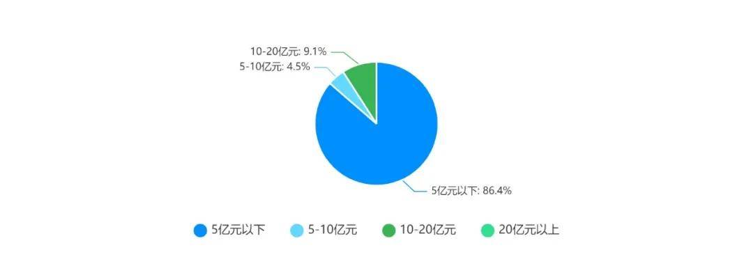 方升研究 保险资金参与REITs投资：问卷调查报告_机构- 全网搜