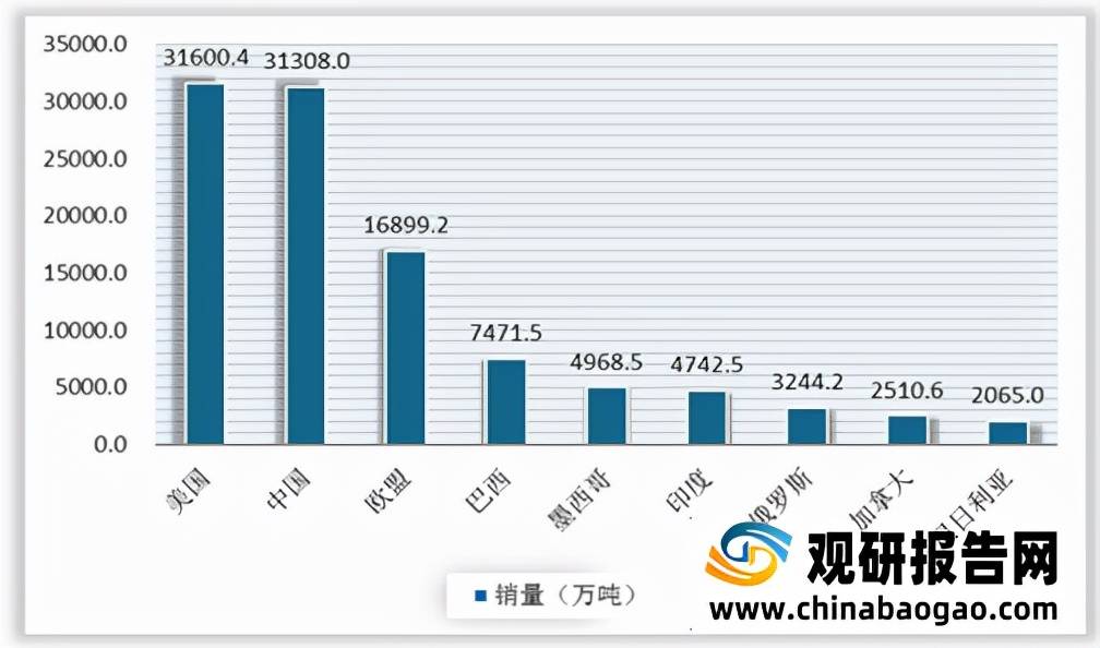 明博体育注册：2020年全球粗粮产量为1446亿吨较19年增加了034万吨(图5)