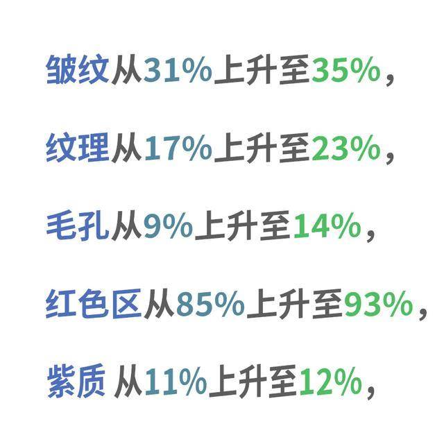 产品美肌‖他们要怎么做，才能让肤质显好不显老？