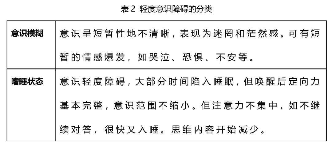 意识障碍的分类及鉴别诊断【不看有点亏】