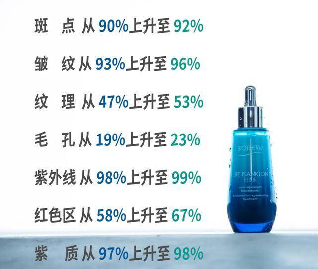 产品美肌‖他们要怎么做,才能让肤质显好不显老?