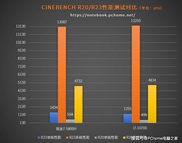 更专业的大屏高性能轻薄本 荣耀MagicBook 16 Pro评测