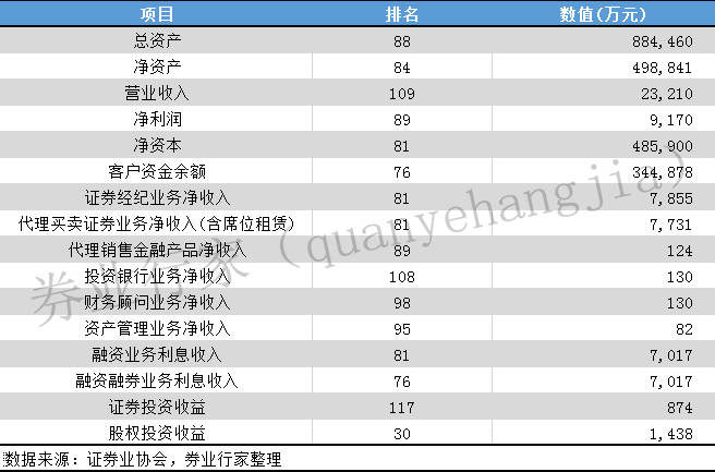 大连申万宏源证券怎样样