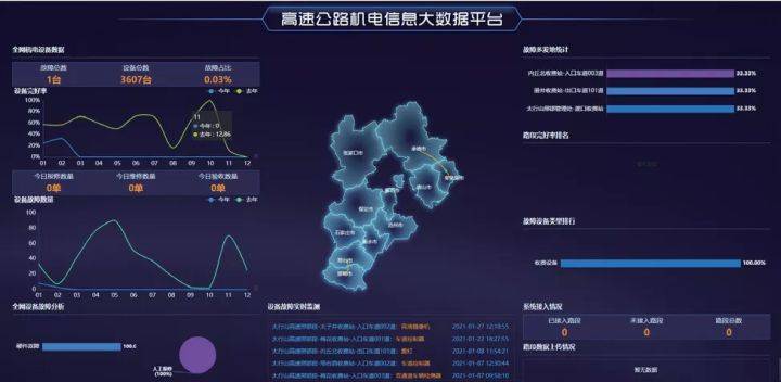 上元智能高速公路機電運維繫統