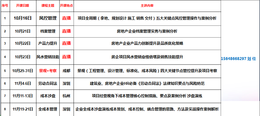 运营成本包括管理费用吗 cbebcddf418c4779ac516598528cc981.png