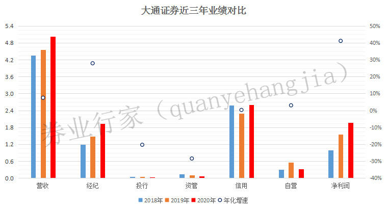 大连申万宏源证券怎样样