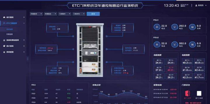 上元智能高速公路机电运维系统