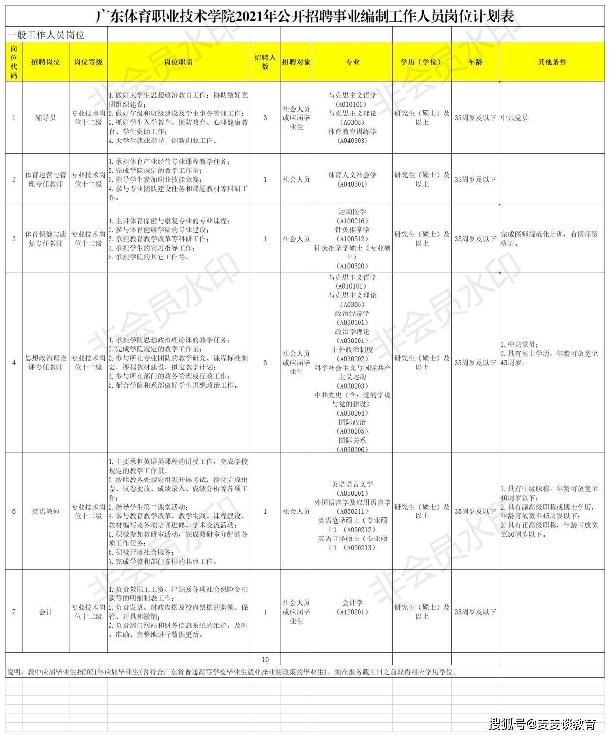 招聘计划书_招聘近千人,最高年薪20万 黑龙江这些单位招人啦(3)