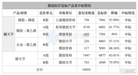 冠脉|高位回撤44%，拿什么来拯救微创医疗？