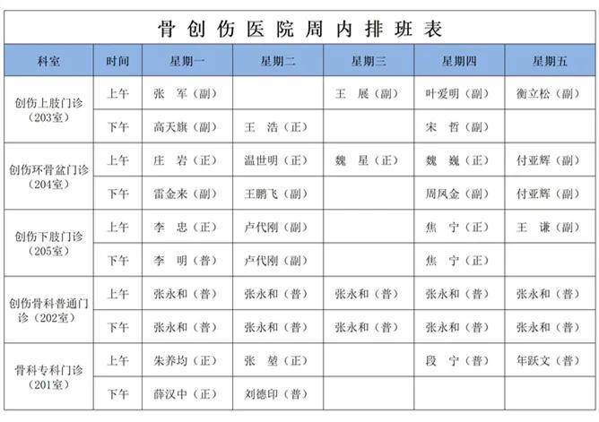 信息,周内,来源|【出诊信息】西安市红会医院下周门诊医师排班表（10月25日-10月29日）