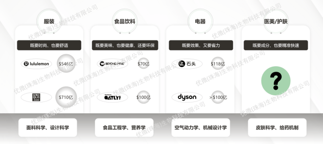 切换2021荣格研讨会|优微生物：切换科学护肤模式，成分无痛高效的传导方式