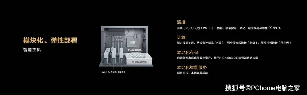 华为|华为全屋智能战略发布 目标做空间智能化领导者