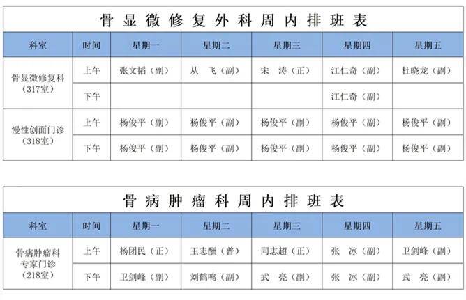 信息,周内,来源|【出诊信息】西安市红会医院下周门诊医师排班表（10月25日-10月29日）