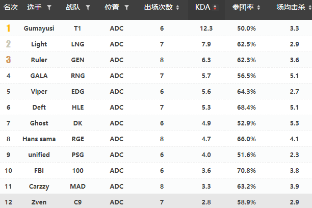 实力|GENvsC9前瞻：快乐游戏与严谨运营的碰撞