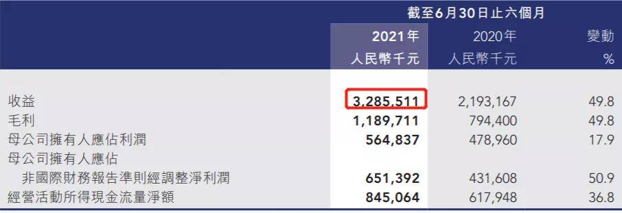 同比|药明康德、药明生物、泰格…中国CXO高增速的秘密