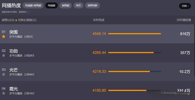 闫妮|全网热度第一,12位老戏骨作配!“视后”闫妮的《突围》不简单