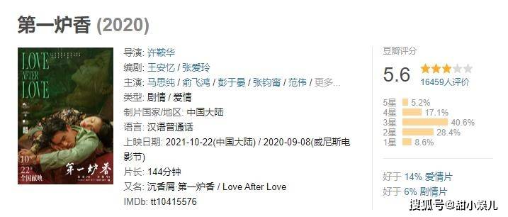 俞飞鸿|176个奖项也救不了《第一炉香》：马思纯彭于晏被嘲，又毁经典