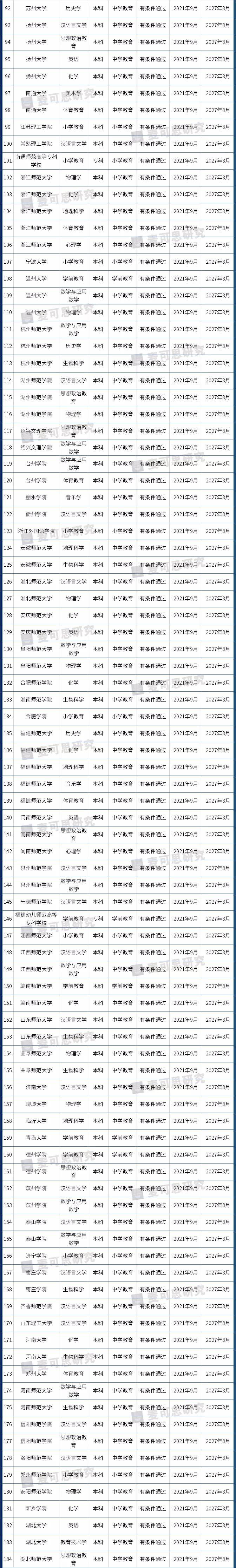 名单|教育部发布师范类专业认证名单！想读师范的你还不进来看一看！！