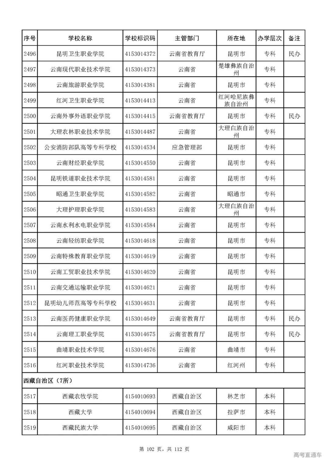 成人|重磅！教育部刚刚发布最新高校名单，其他全是野鸡大学！千万别信