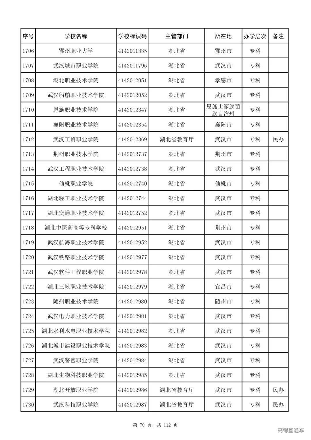 成人|重磅！教育部刚刚发布最新高校名单，其他全是野鸡大学！千万别信