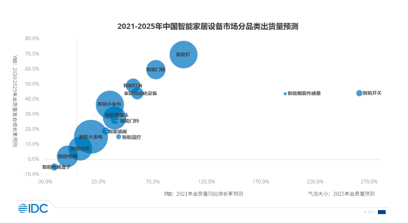 方案|五年500万套全屋智能 华为解锁未来家