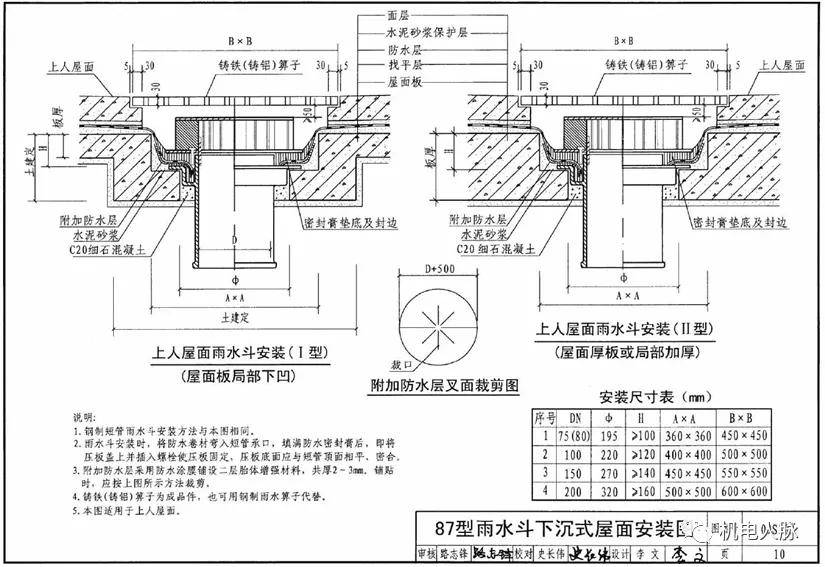 機電管線穿牆板套管封堵做法彙總