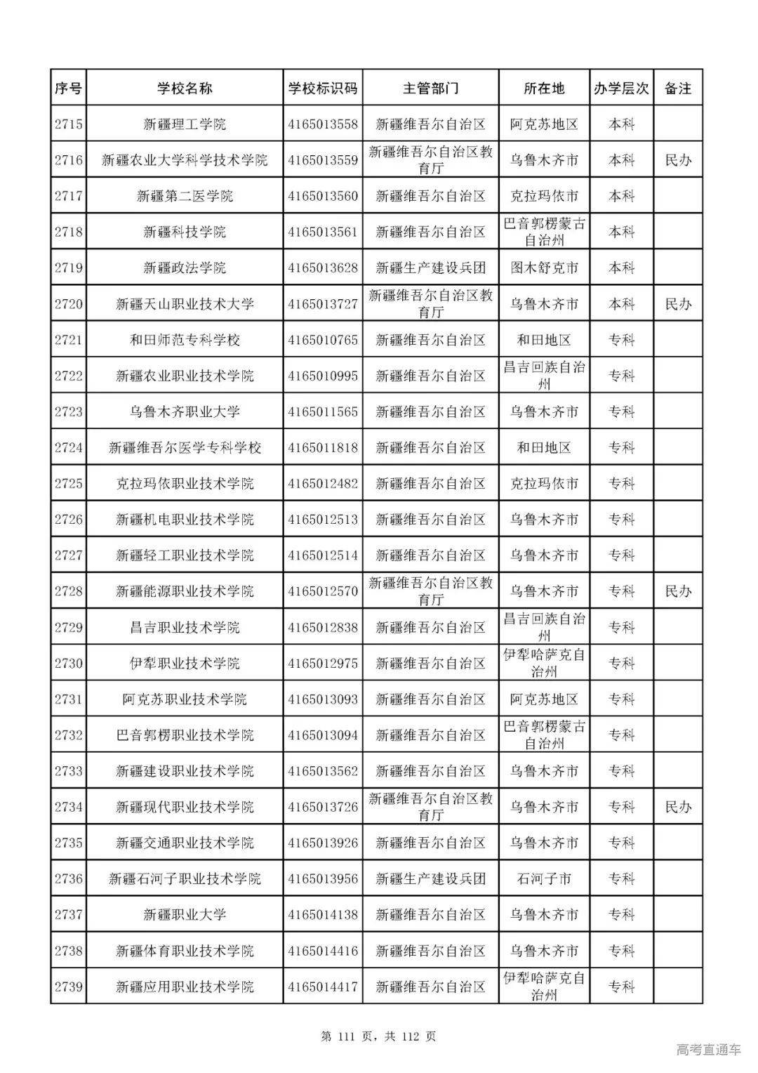 成人|重磅！教育部刚刚发布最新高校名单，其他全是野鸡大学！千万别信