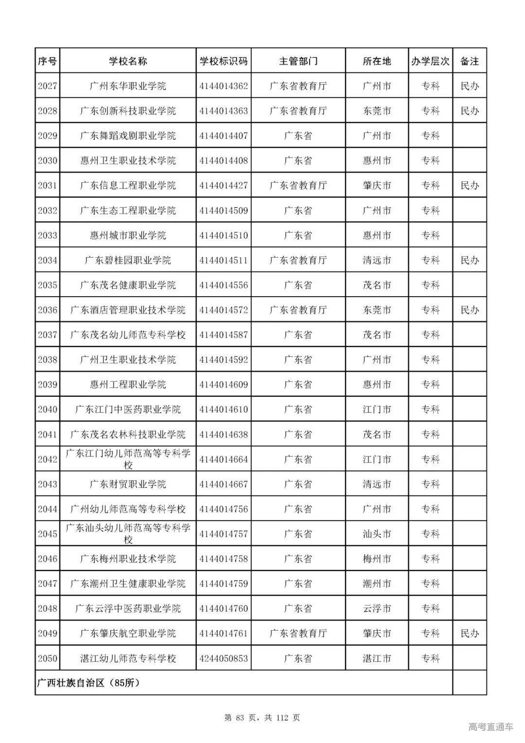 成人|重磅！教育部刚刚发布最新高校名单，其他全是野鸡大学！千万别信