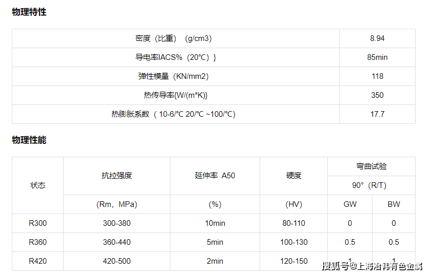 C铜铁合金铜板 Cuzn C铜铁合金铜板 Cuzn