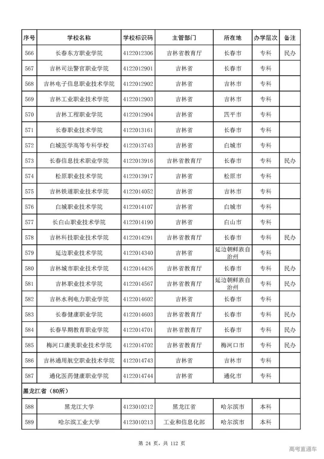 成人|重磅！教育部刚刚发布最新高校名单，其他全是野鸡大学！千万别信