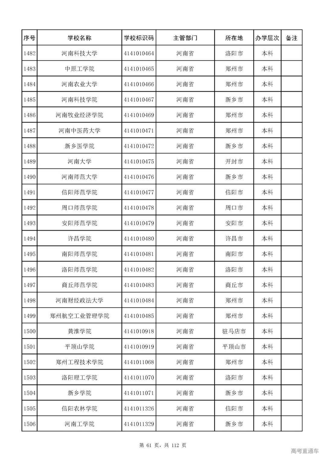 成人|重磅！教育部刚刚发布最新高校名单，其他全是野鸡大学！千万别信