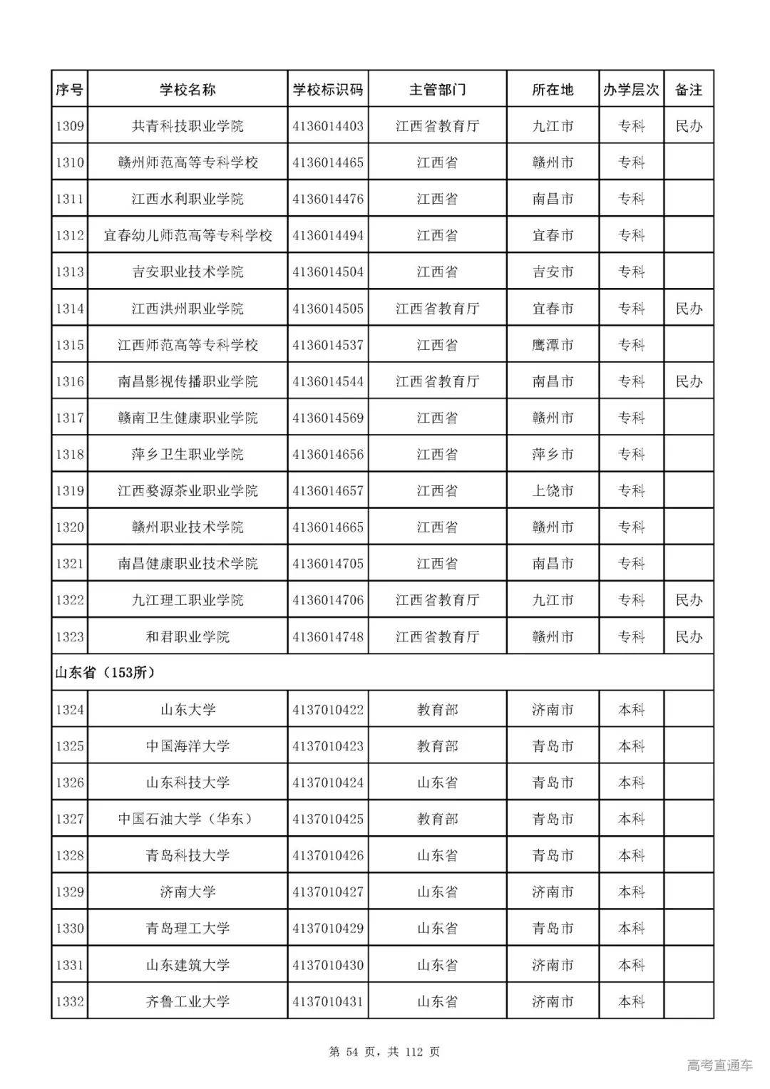 成人|重磅！教育部刚刚发布最新高校名单，其他全是野鸡大学！千万别信