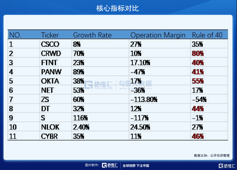 掘金|美股掘金 | CRWD，两年4倍的网安王者