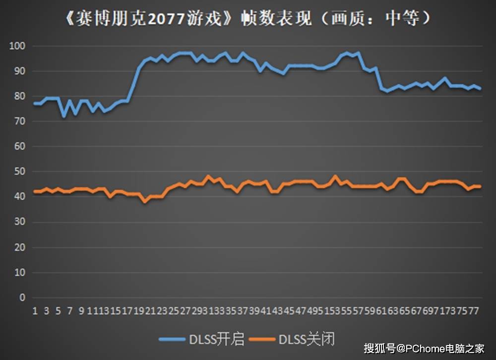 甜品级光追显卡RTX 3060加持 攀升战境S5竞技版评测