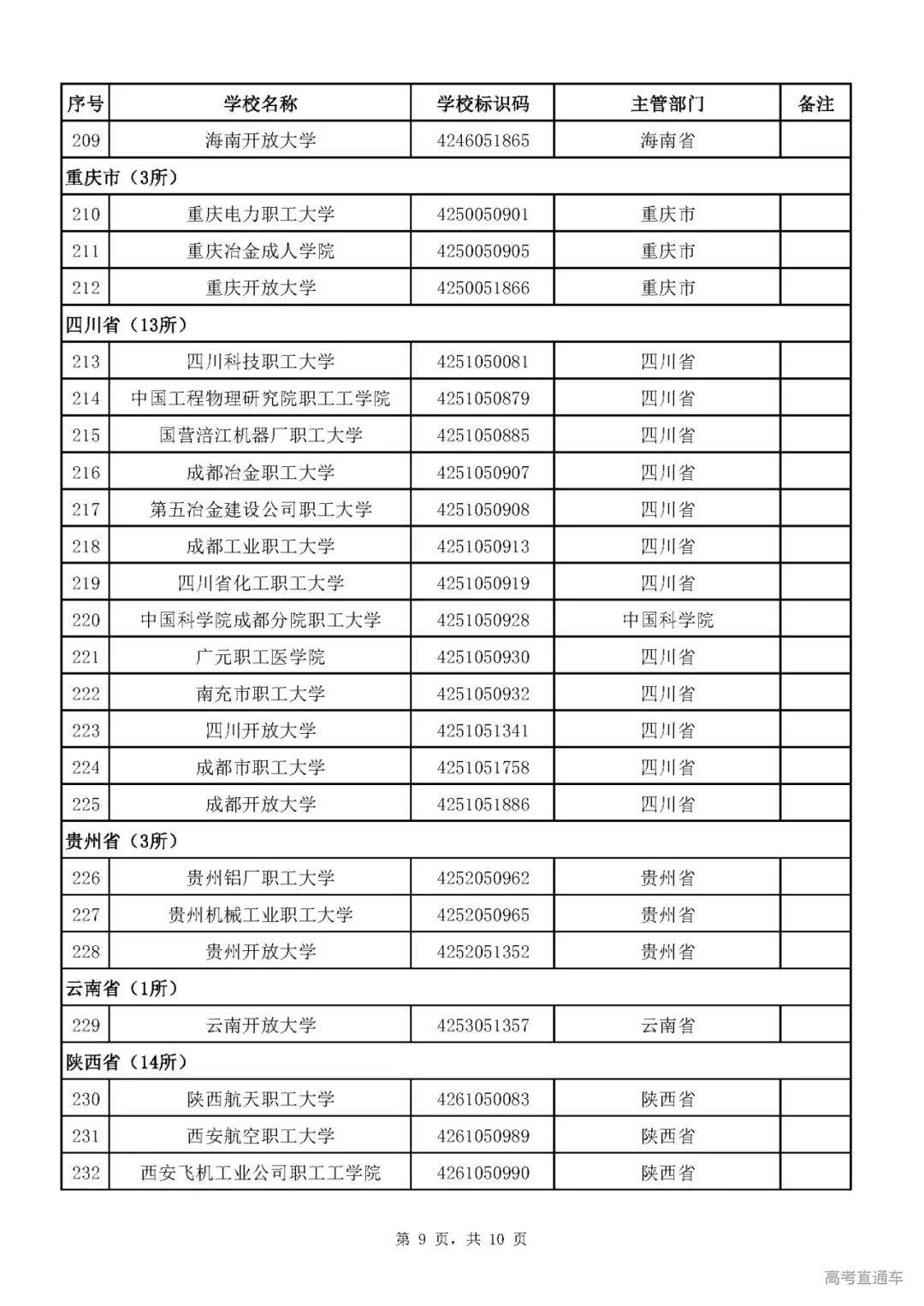 成人|重磅！教育部刚刚发布最新高校名单，其他全是野鸡大学！千万别信