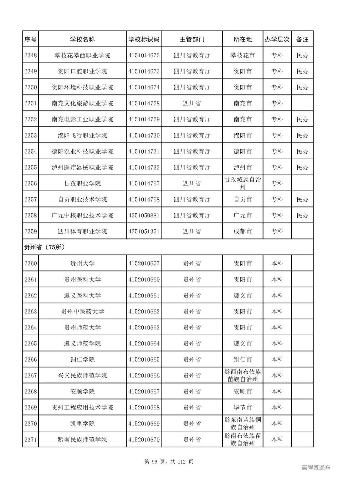 成人|重磅！教育部刚刚发布最新高校名单，其他全是野鸡大学！千万别信