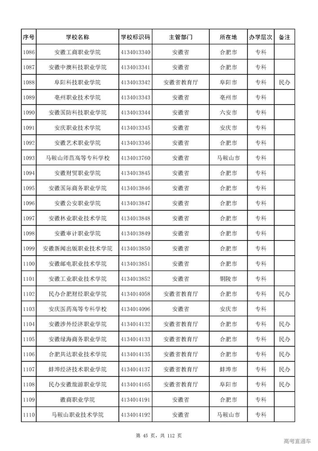 成人|重磅！教育部刚刚发布最新高校名单，其他全是野鸡大学！千万别信