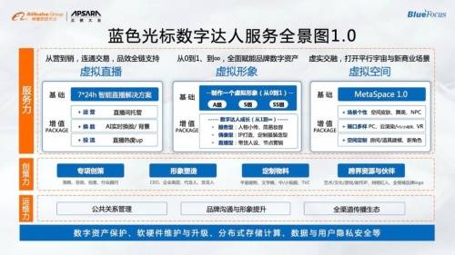 蓝色光标与阿里巴巴达摩院共推虚拟主播直播电商解决方案