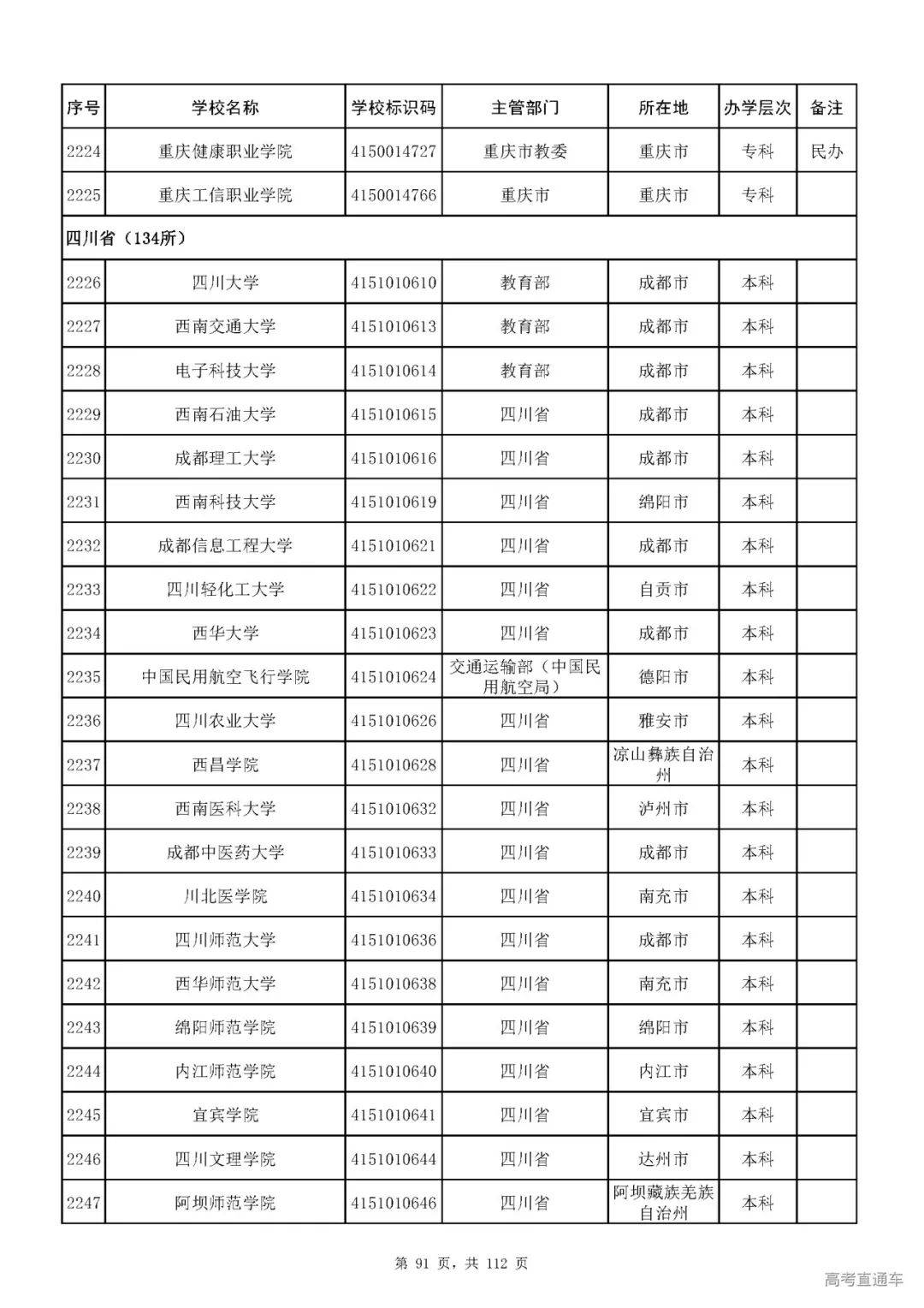 成人|重磅！教育部刚刚发布最新高校名单，其他全是野鸡大学！千万别信