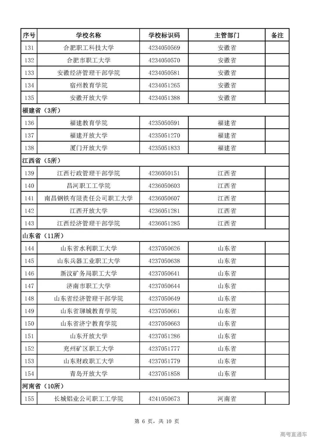 成人|重磅！教育部刚刚发布最新高校名单，其他全是野鸡大学！千万别信