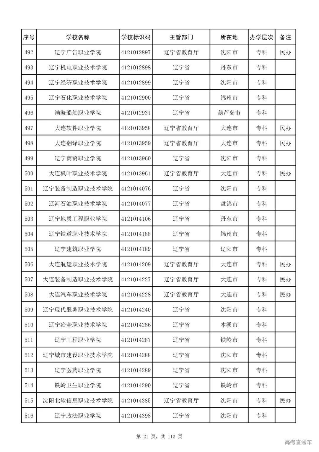 成人|重磅！教育部刚刚发布最新高校名单，其他全是野鸡大学！千万别信