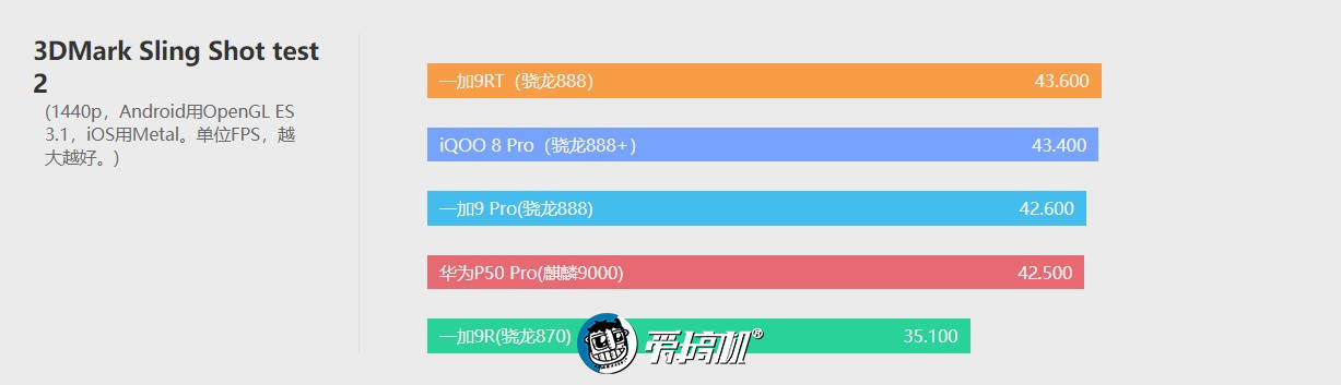 一加9RT评测：若有870或许能绝杀