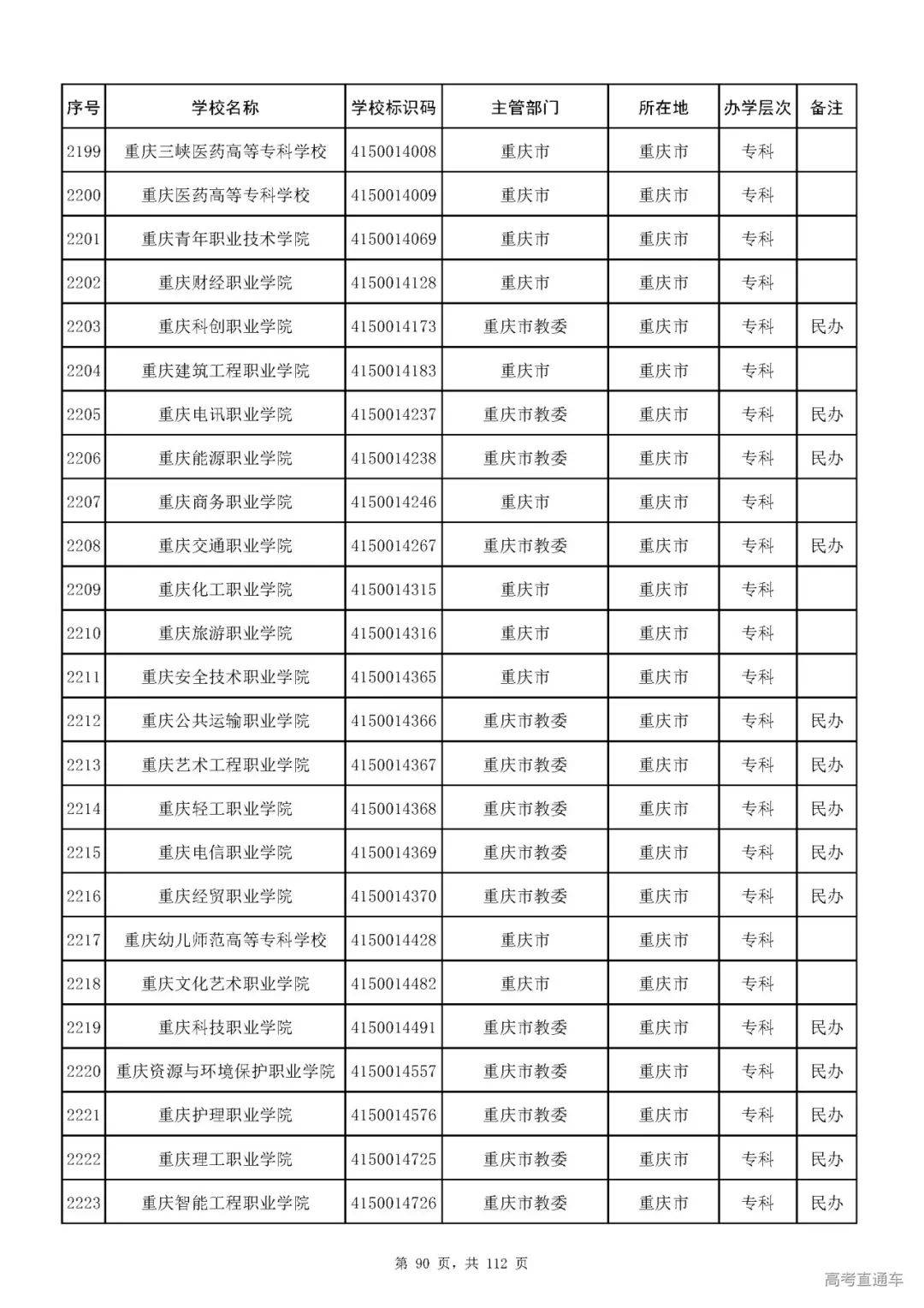 成人|重磅！教育部刚刚发布最新高校名单，其他全是野鸡大学！千万别信