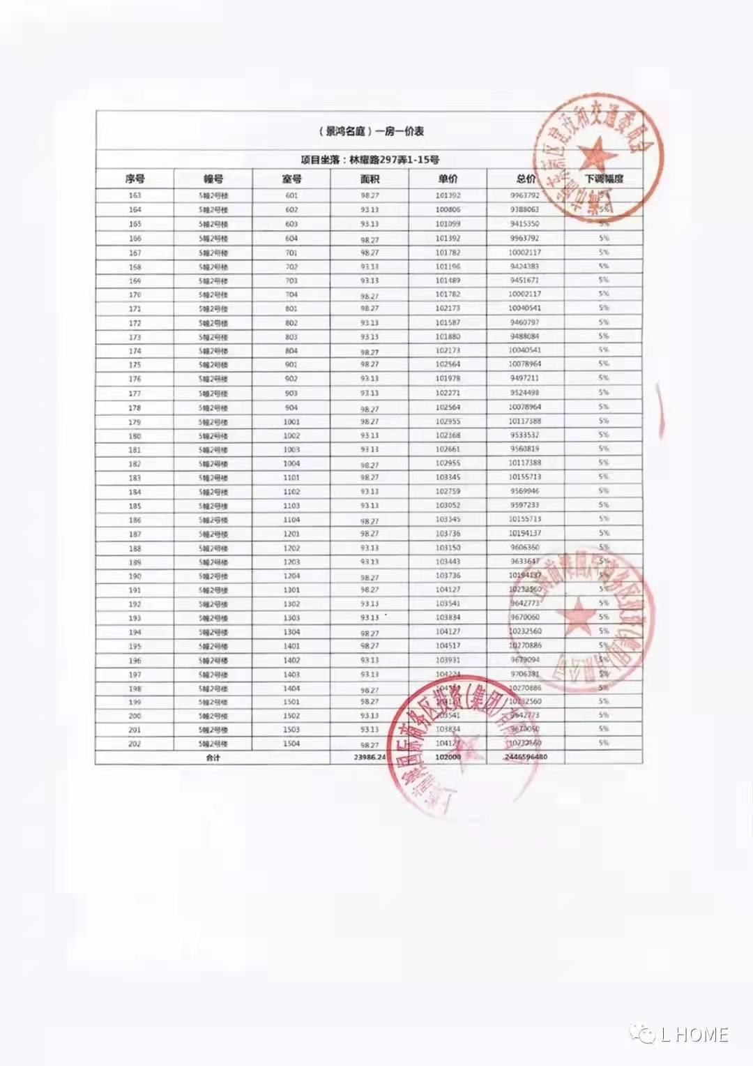 前滩新盘认购+冻资金额约等于全款？上海热盘高门槛认购已成常态