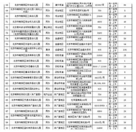 人口|面对“生源荒”，幼儿园及学校该如何应对？