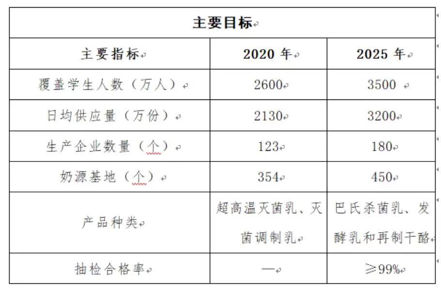 市场|奶企内卷时代，花式营销的“新乳企”，为何成不了“黑马”？