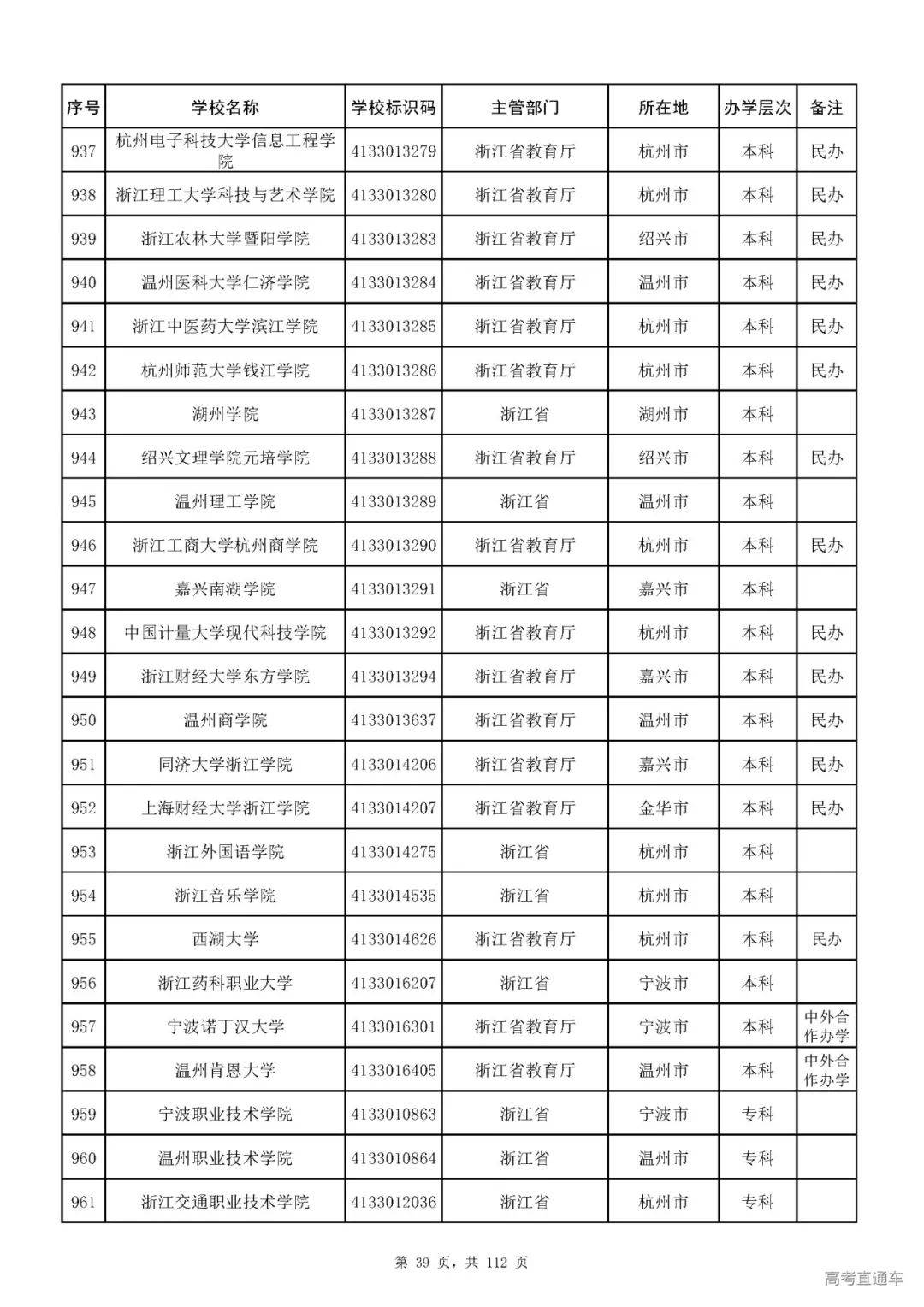 成人|重磅！教育部刚刚发布最新高校名单，其他全是野鸡大学！千万别信