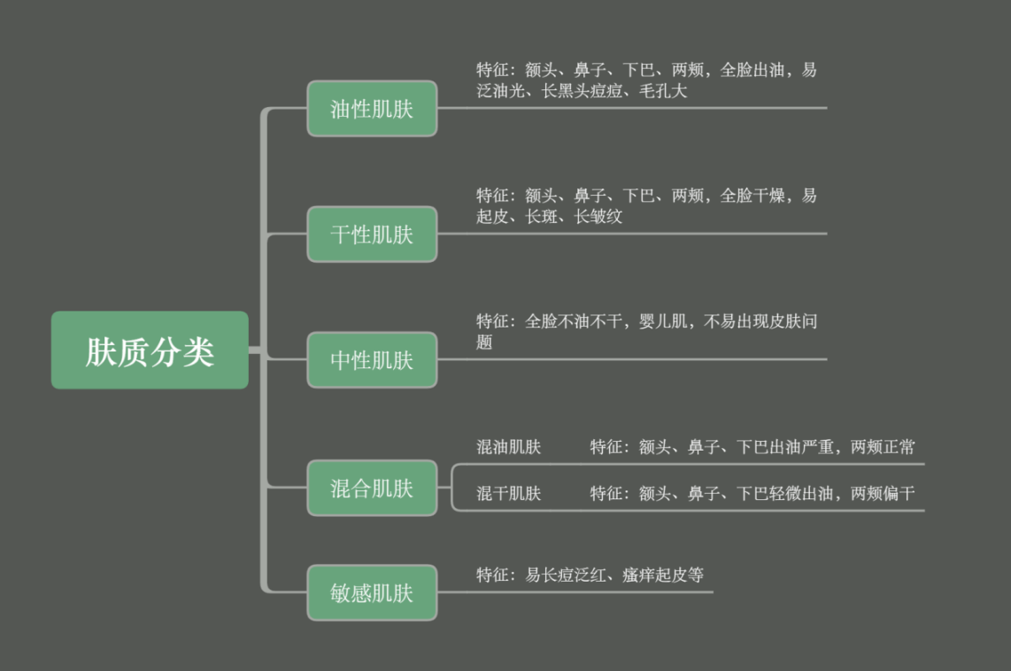 品牌男士护肤套装如何挑选？好用的男士护肤品牌全攻略！