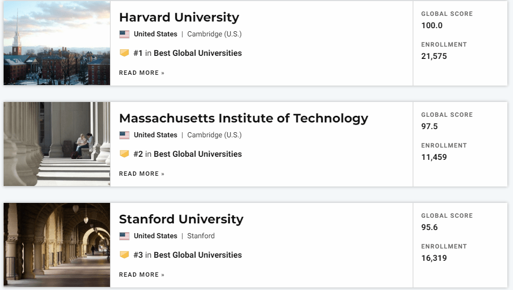 留学|最新！USNews发布2022世界大学排名！英美高校继续占据榜单前五！