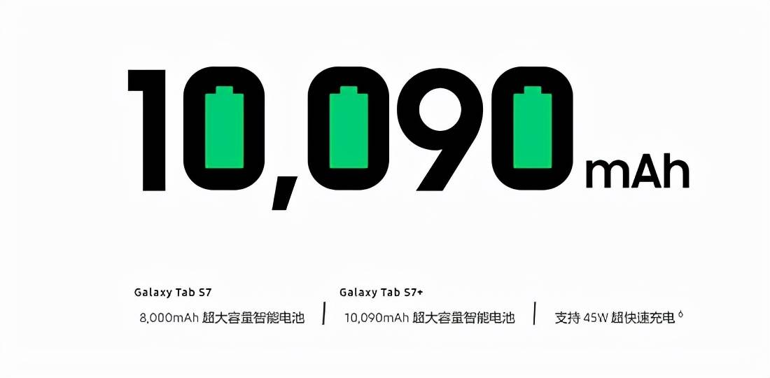 雙十一提前購買平板電腦選三星galaxys7s7就對了